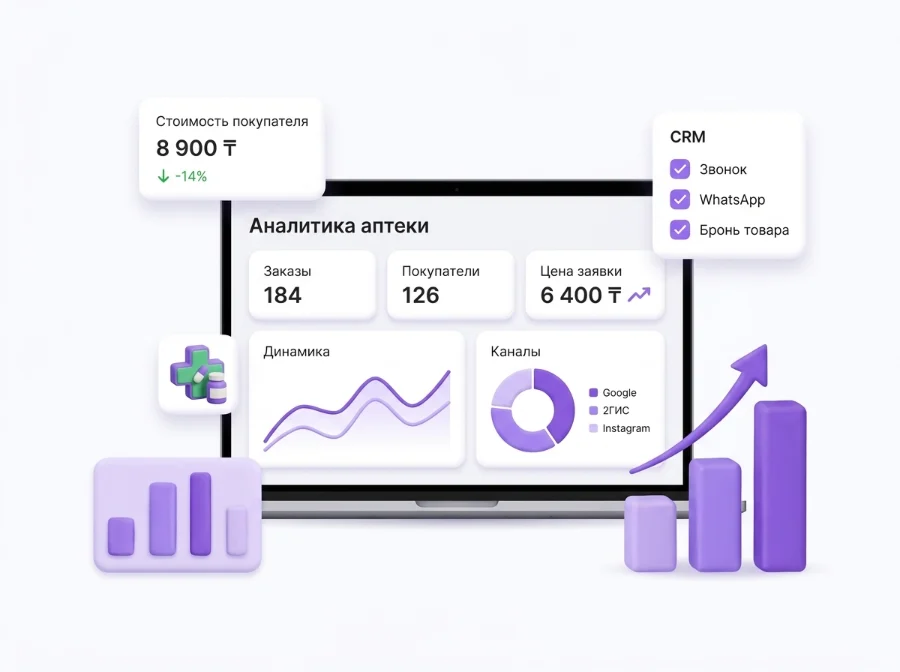 Аналитика заявок аптеки: каналы, CRM и стоимость клиента