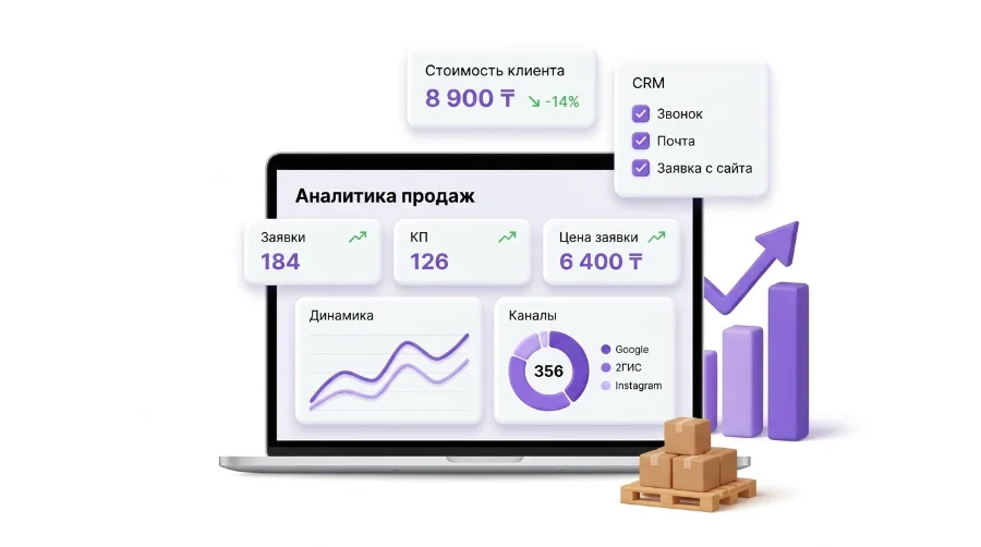 Аналитика заявок B2B-компании: каналы, CRM и стоимость клиента