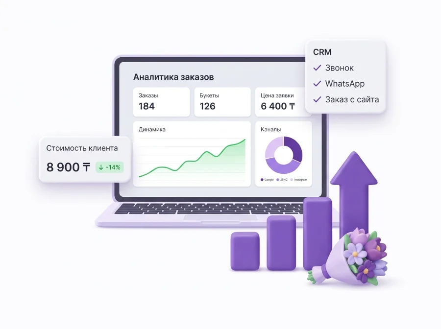 Аналитика заявок цветочного магазина: каналы, CRM и стоимость клиента