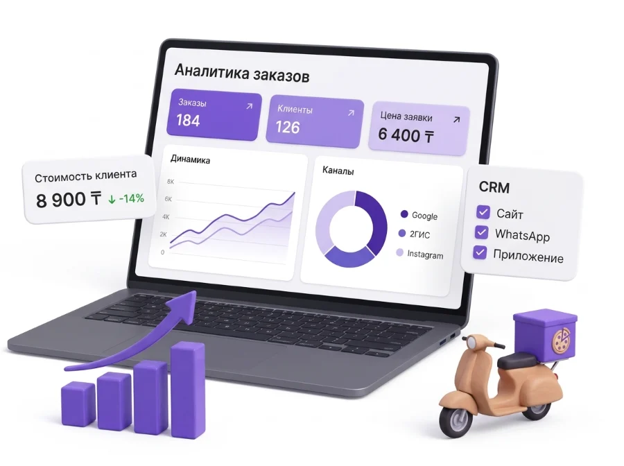Аналитика заявок доставки еды: каналы, CRM и стоимость клиента