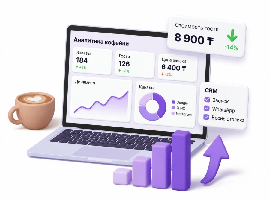 Аналитика заявок кофейни: каналы, CRM и стоимость клиента