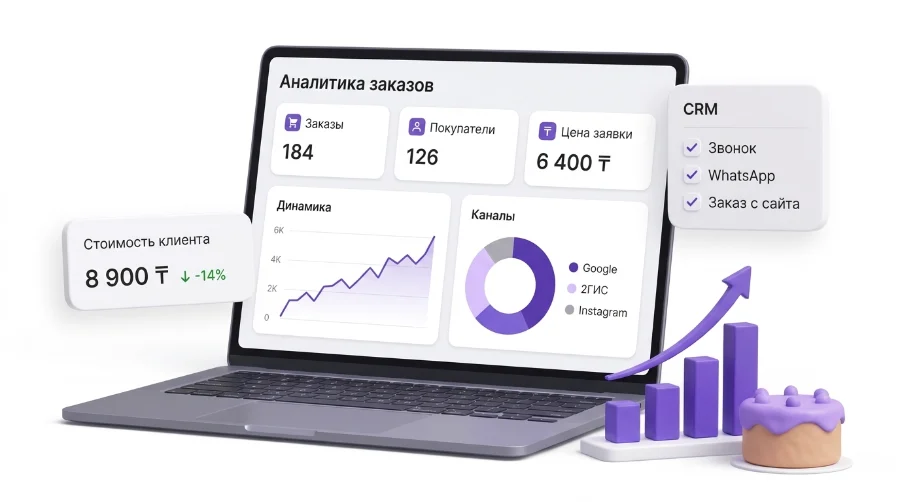 Аналитика заявок кондитерской: каналы, CRM и стоимость клиента