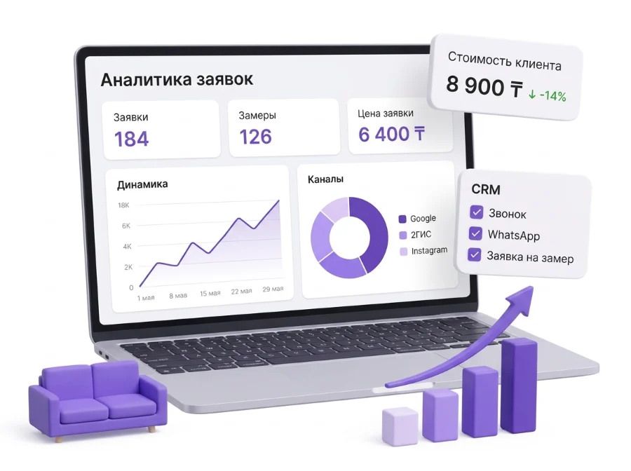 Аналитика заявок мебельной компании: каналы, CRM и стоимость клиента