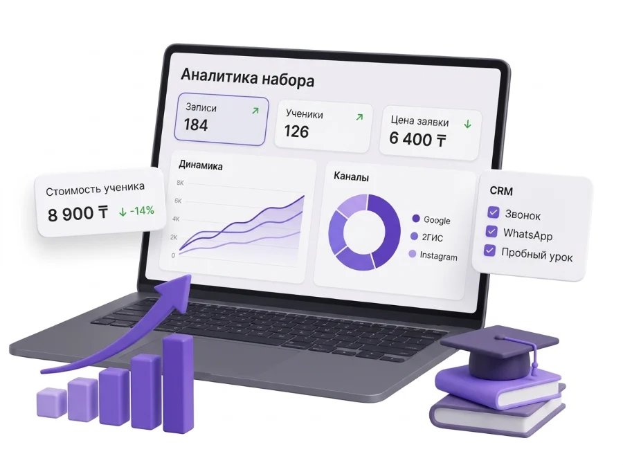 Аналитика заявок учебного центра: каналы, CRM и стоимость клиента