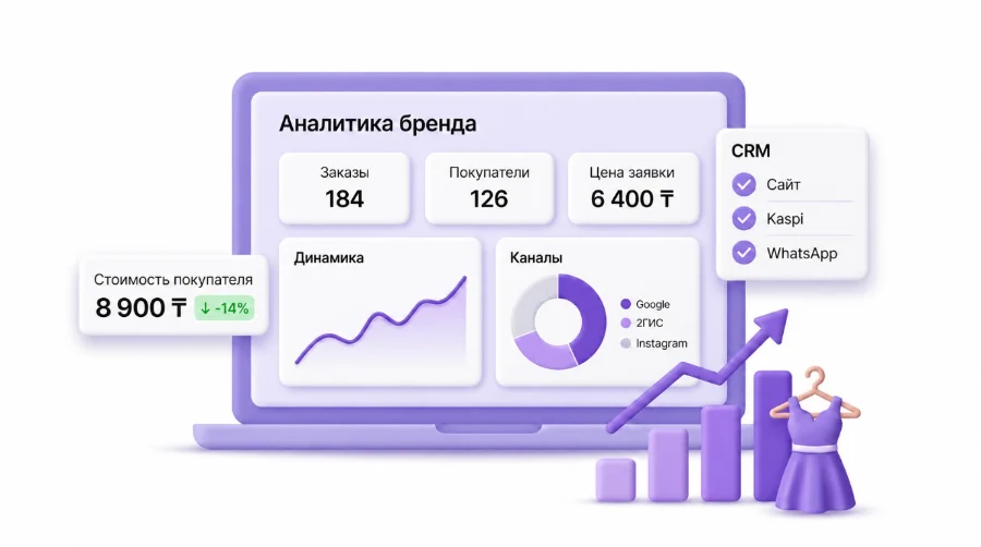 Аналитика заявок бренда одежды: каналы, CRM и стоимость клиента