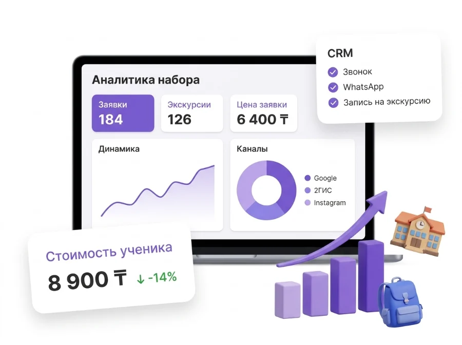 Аналитика заявок частной школы: каналы, CRM и стоимость клиента