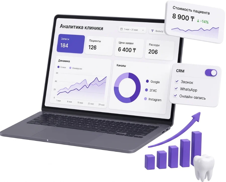 Аналитика заявок стоматологии: каналы, CRM и стоимость клиента