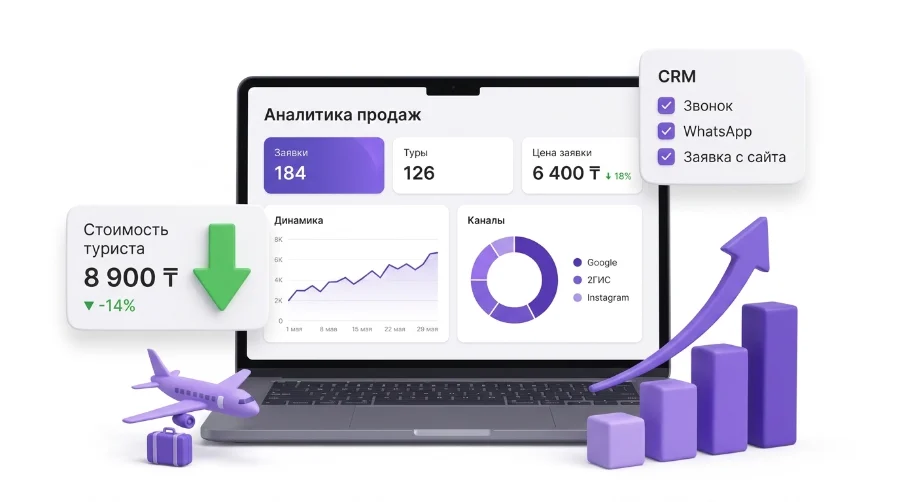 Аналитика заявок турагентства: каналы, CRM и стоимость клиента